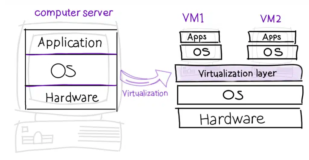 vmware workstation / virtualbox / Hyper-v / parallels / QEMU / Linux KVM / vSphere / ESXI / Xenserver / proxmox / RAW / ریکاوری ماشین مجازی