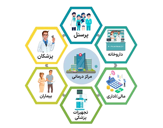 آشنایی با سیستم HIS بیمارستان 2 سیستم سلامت بیمارستانی HIS