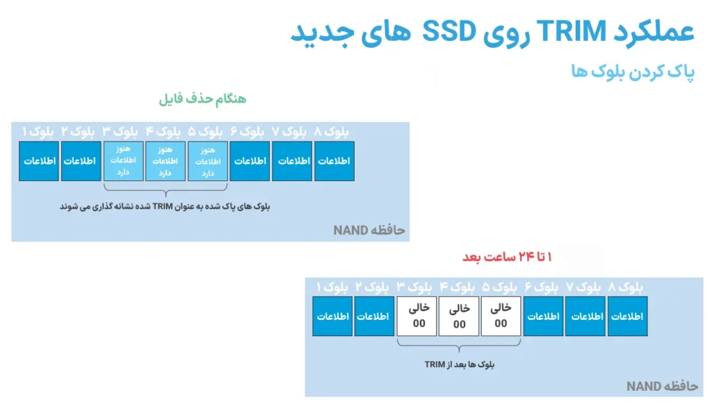 Trim ssd چیست؟ 2 trim در ssd