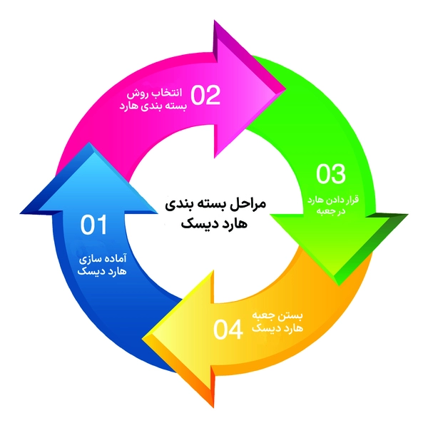 بسته بندی هارد