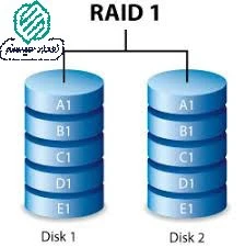 معرفی سطوح riad در سیستم عامل 3 سطوح raid