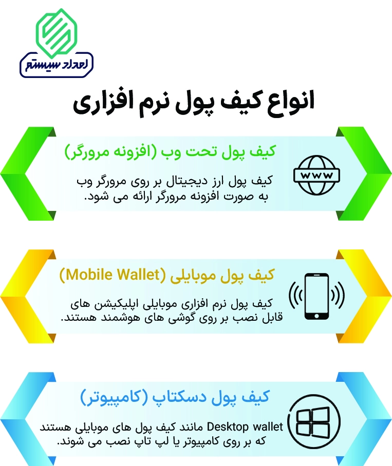 کدام کیف پول ارز دیجیتال بهتر است به پیشنهاد امداد سیستم 2 کدام کیف پول ارز دیجیتال بهتر است