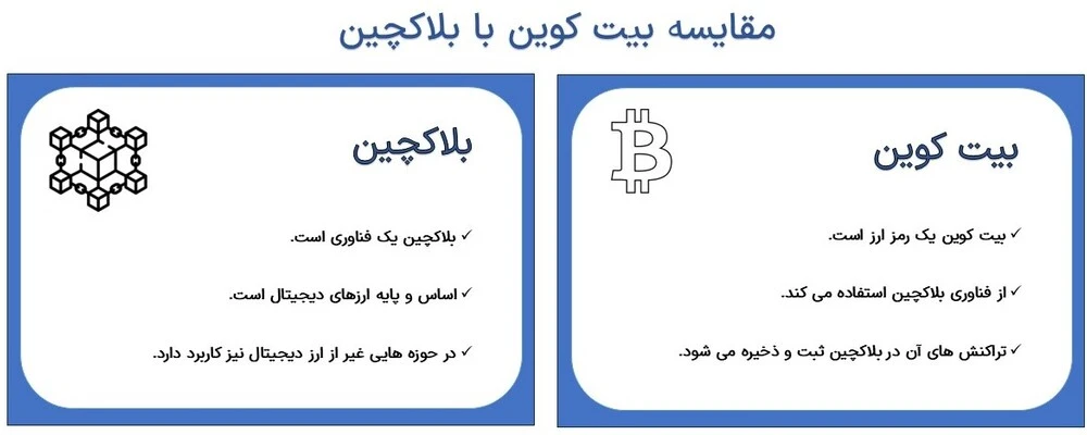 بیت کوین چیست به زبان ساده 3 بیت کوین چیست و چه کاربردی دارد؟