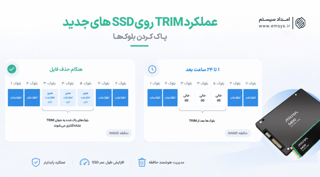امداد سیستم