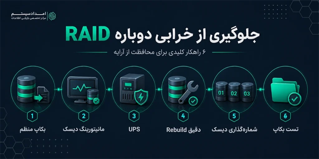 خرابی RAID