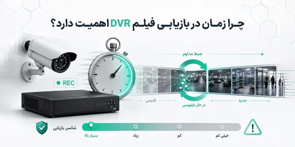 امداد سیستم dvr recovery